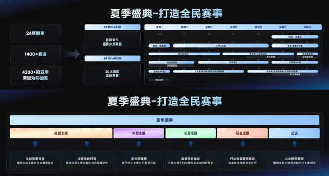 一场「老铁」选出的内容晚会