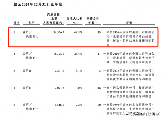 从打工妹到千亿身家，55岁女掌门拿下万台机器狗订单，冲刺AI硬件