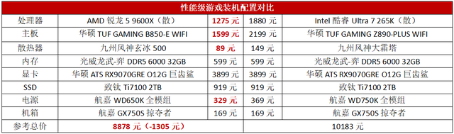 【装机指南】已卖爆的千元级处理器，哪颗玩游戏更强