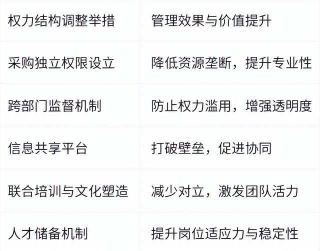 红海云：央国企人岗匹配与权力结构优化的数智化管理策略