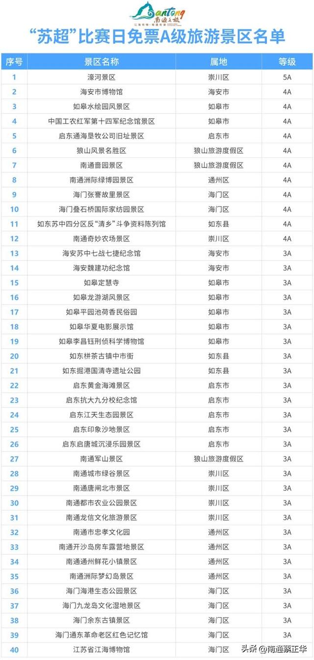 南通VS无锡主场文旅优惠福利来啦