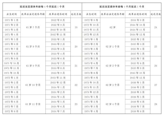 在北京退休，京籍非京籍规定大不同！一文看懂不迷糊