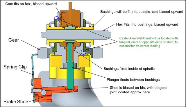 病床脚轮制动系统公差优化：CETOL 6σ建模与装配顺序重构