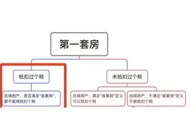 换新房如何再享受个税抵扣？操作对了省十几年的钱！图片