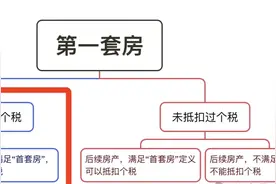换新房如何再享受个税抵扣？操作对了省十几年的钱！图片