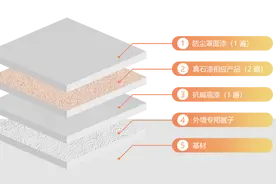 细说3大仿石漆——真石漆、水包砂、水包水图片