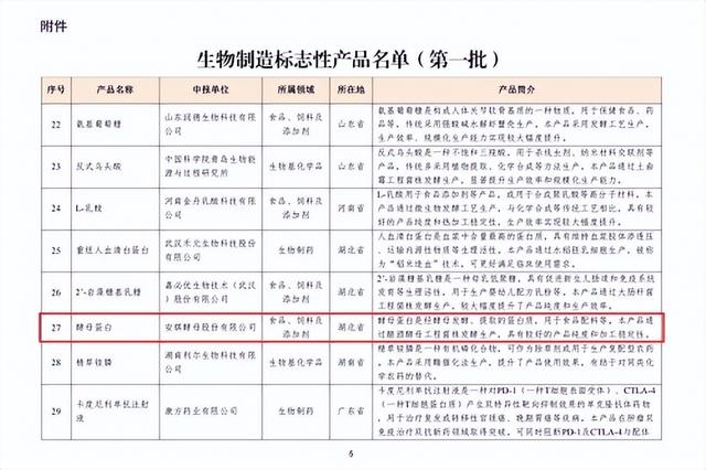 安琪酵母蛋白入选生物制造标志性产品