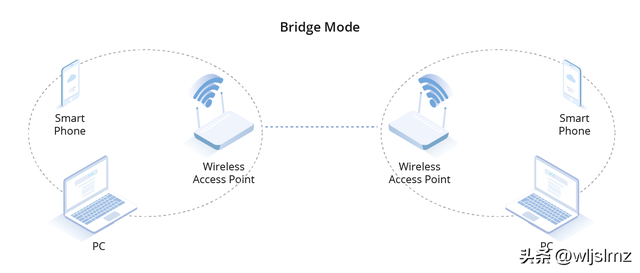 全屋无线 WiFi 组网，用 Mesh 路由器还是 AP 面板？装修前一定要搞清楚