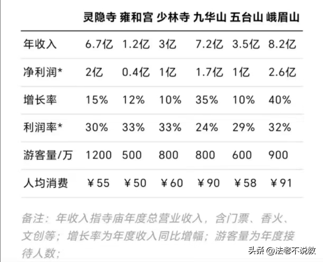越扒越有！少林寺刚被调查不久，灵隐寺也上了热搜，方丈生活被曝