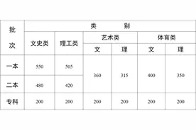 2024云南高考分数线公布！图片