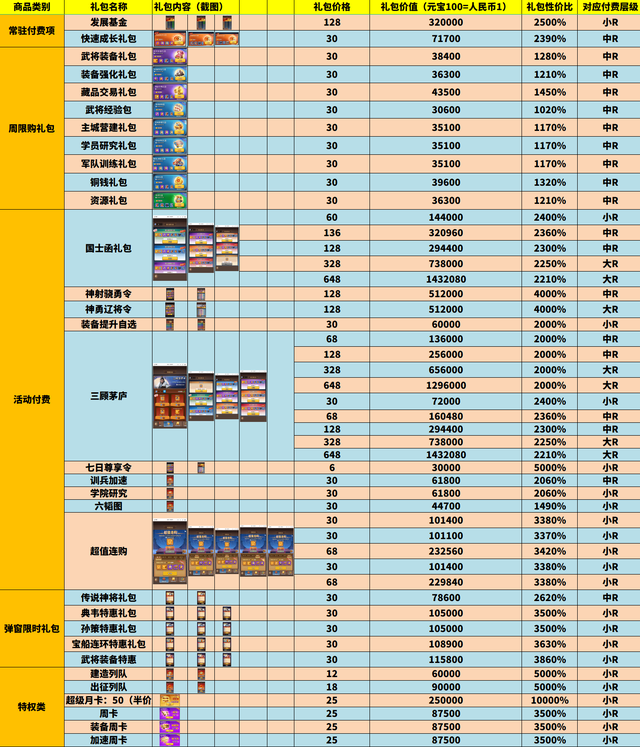 小程序【三国：冰河时代】拆解，为何该游戏能登顶畅销榜？