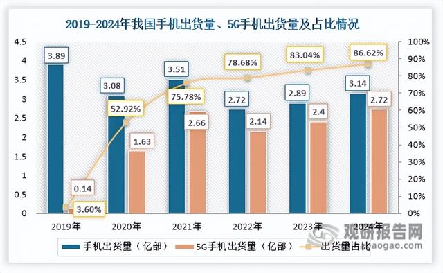 我国热界面材料行业迎AI算力机遇 国产化、高端化仍是未来发展方向