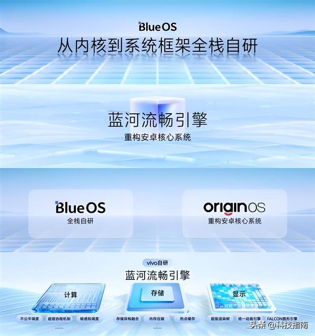 手机圈炸锅了！vivo这招太狠，自研引擎太强，游戏帧率稳如狗