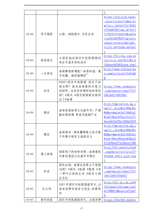曲靖首届咖啡文化嘉年华”相关信息传播分析报告