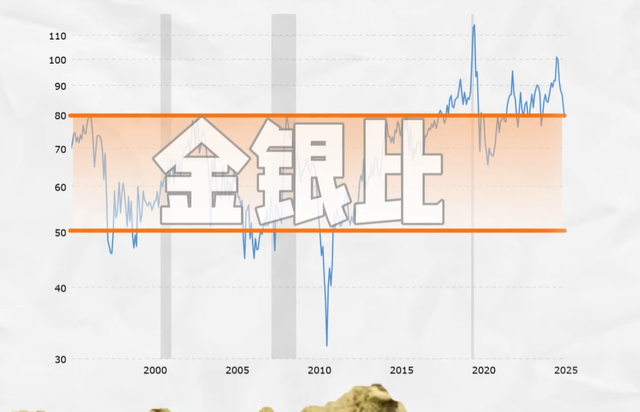 白银疯涨超黄金？从53美元高位回落，是泡沫还是长期牛市起点？