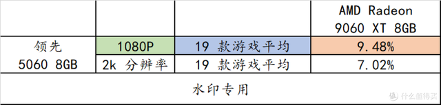 记住这些 AMD 装机组合，玩游戏很爽！整套平台寿命又很长！