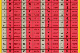 广东百家姓排名，王姓竟然不在前五！第一名花落谁家？图片