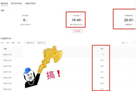 头条作品点击率低，没有阅读量，独家复盘实操讲解，全面优化作品图片