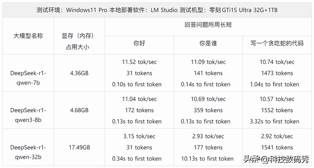 零刻GTi15 Ultra本地AI大模型算力实测以及AI语音交互测评