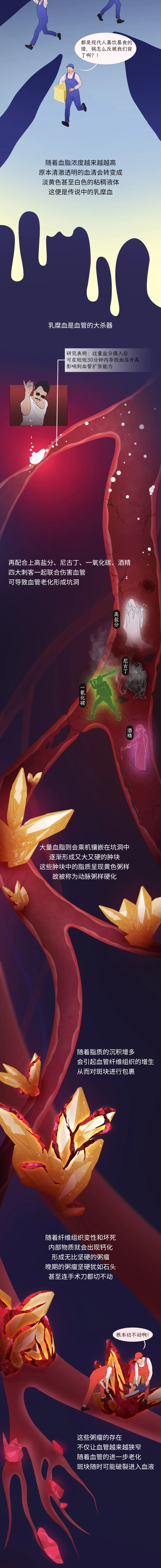 那些猝死的人，都因为搞坏了这个人体最复杂器官
