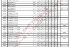 重磅！湖北省2024年本科普通批投档线公布！物理历史全！图片