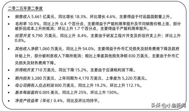 两大晶圆厂齐发信号：满产！