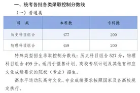关注，多地公布2025高考批次线！图片