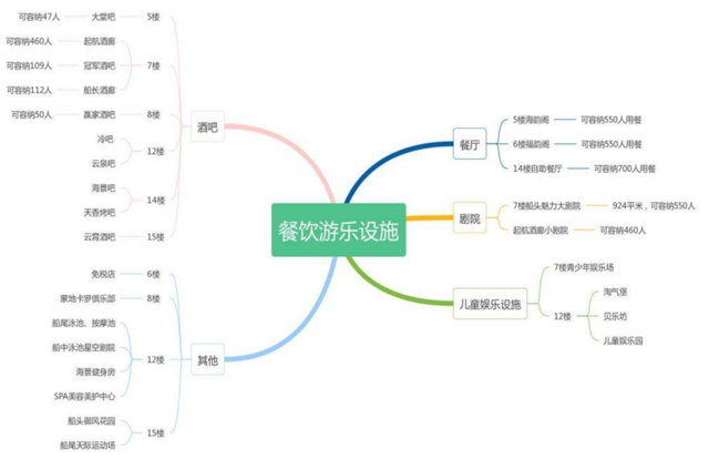 首次到访辽宁，每人补贴500元！