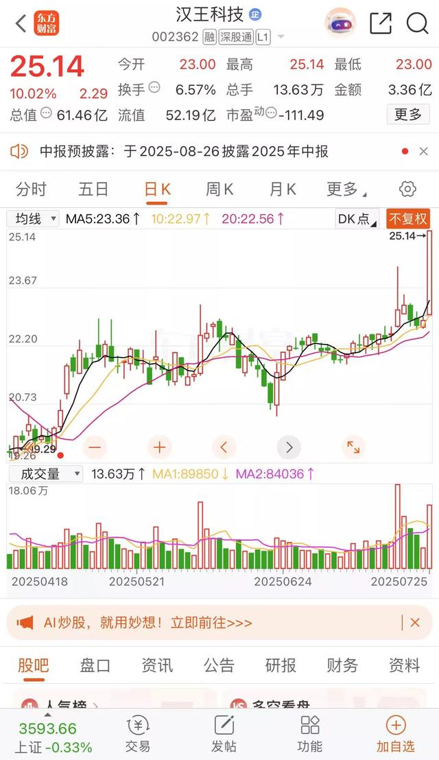 GPT-5八月重磅上线助力AI股岩山科技起飞
