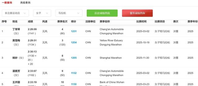 最快护士张水华遭中国田协除名？官方竞赛系统业余跑者唯独没有她
