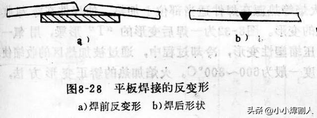 焊接基础知识一次搞明白