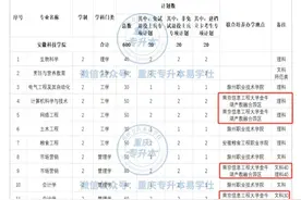 专升本迎来新变化！这些省市实施跨省招生！图片