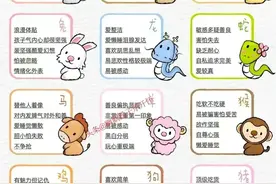 十二生肖代表什么性格，对照一下，你属于哪一种？图片