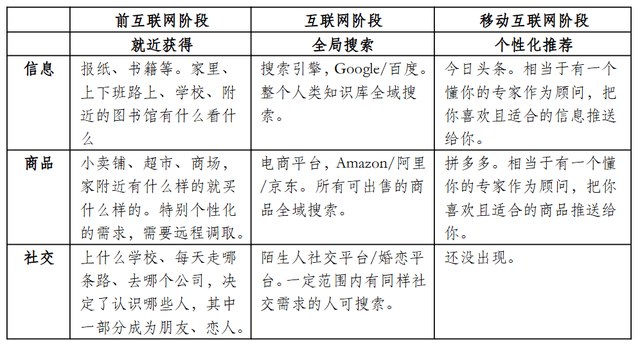 AI应用：浮现中的AI经济