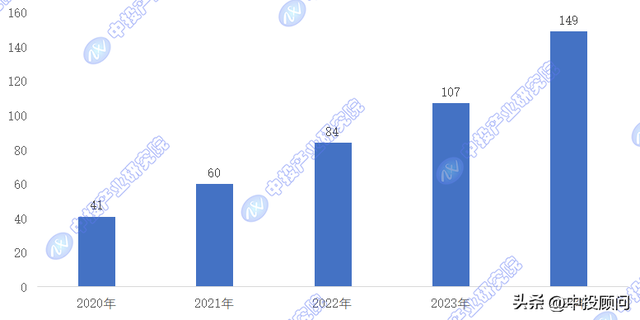 “十五五”中国未来产业之数字孪生技术行业趋势预测研究报告