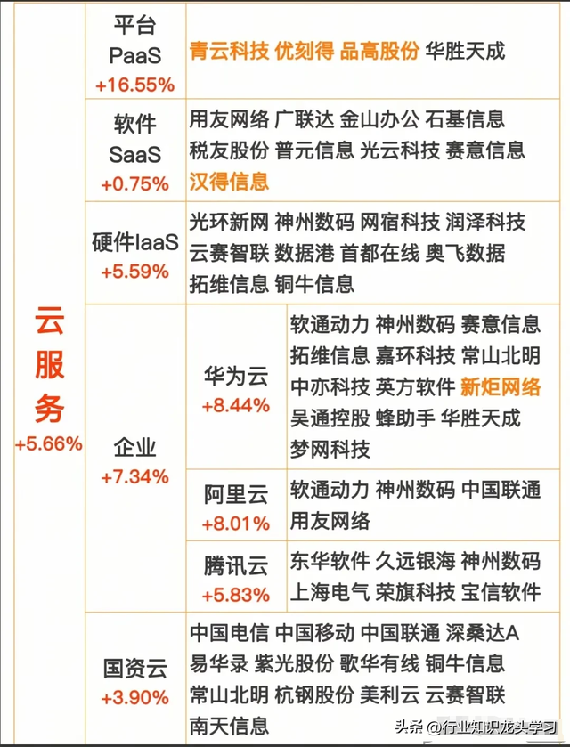 值得珍藏：军工三大核心+算力+云服务+半导体+AI+华为鸿蒙产业链