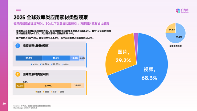 2025效率工具营销报告：AI重构产品，新玩家正在改写规则