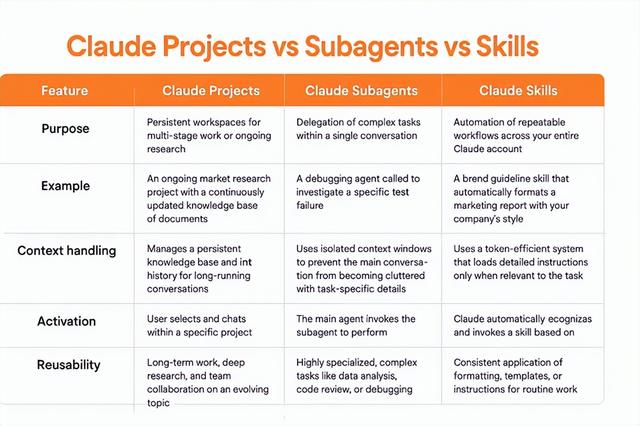 Claude Skills：SEO工作流
