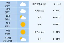 直降11℃！强冷空气直扑合肥图片