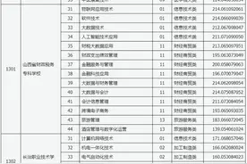 山西省2024年对口升学录取专科（高职）院校投档最低分图片