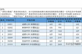 【超全】2024成都高中排名汇总，这三所学校居然是今年的新黑马！图片