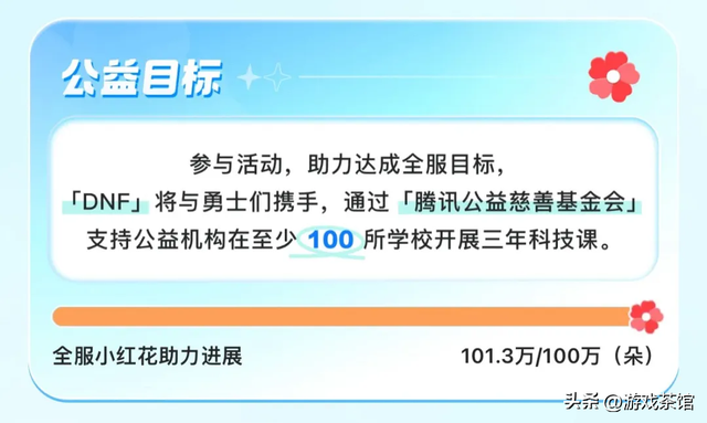 1天超60万人参与，DNF玩家让游戏受益乡村美育
