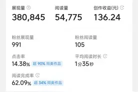 头条赚钱都是骗人的，真的是这样吗？写头条一年真实感受分享图片