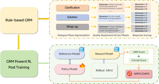 美团LongCat Interaction发布大模型交互系统技术报告WOWService