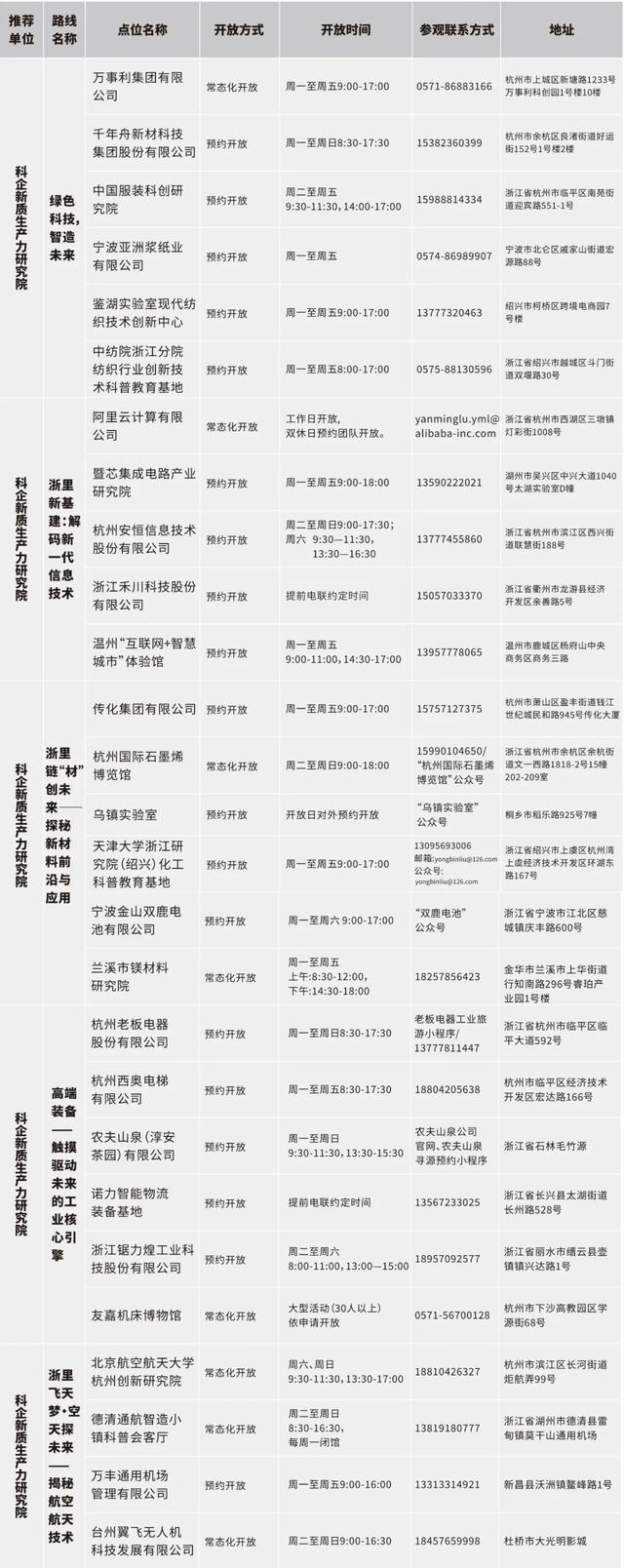 浙江公布百余条“Citywalk”科普研学路线，等你来探索