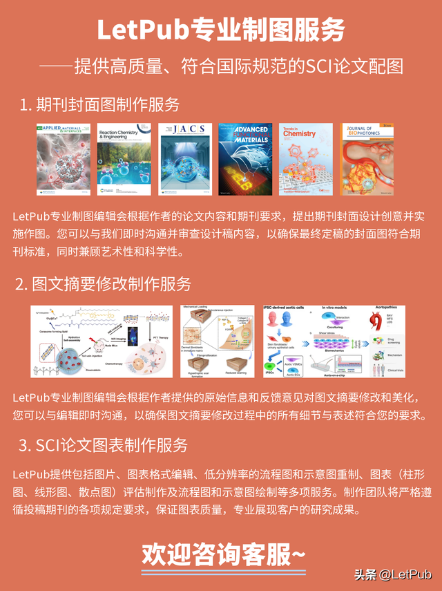 高分期刊也卷配色？看44.5分Cell子刊