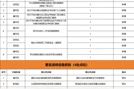 呼和浩特13处交通监控即将启用图片