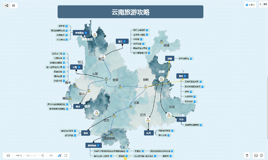 国庆去哪玩，5份万兴脑图【云笔记】帮你定