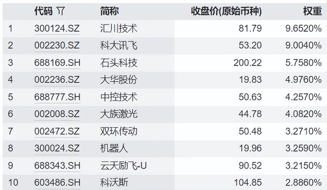 英伟达千亿投资OpenAI引爆人工智能，哪些方向可以关注？