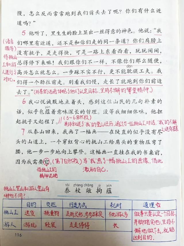 四年级下册语文，第七单元课文25《挑山工》笔记+课堂解析